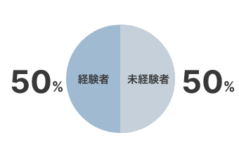 業界経験：未経験